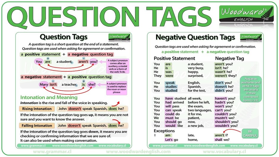 Question tags int1 EOI ENGLISH CLASS